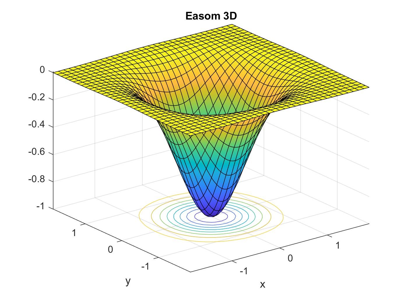 CFD Airfoil Simulation